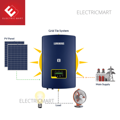 2 KW LUMINOUS ON GRID SYSTEM  - POLY